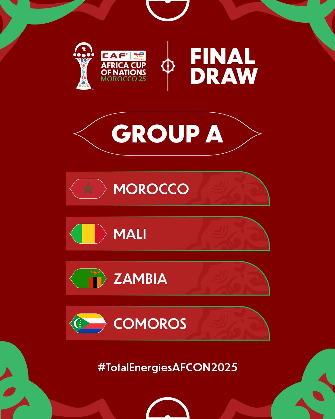 CAN 2025 – Groupe A : Scénarios de qualification possibles après deux journées