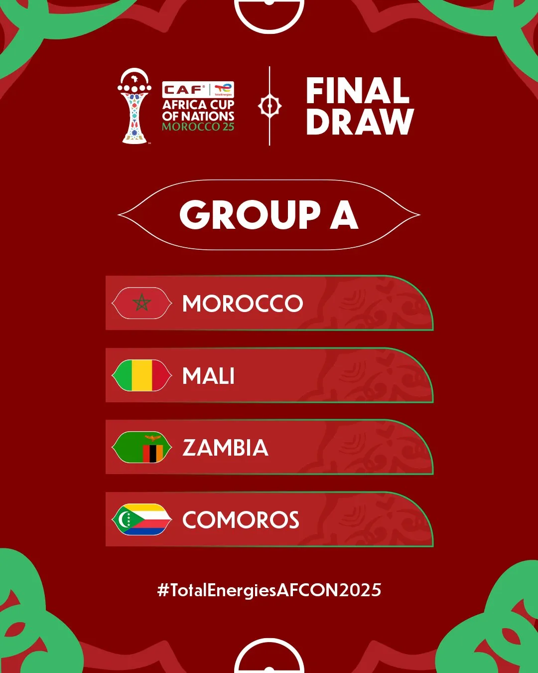 CAN 2025 – Groupe A : Scénarios de qualification possibles après deux journées