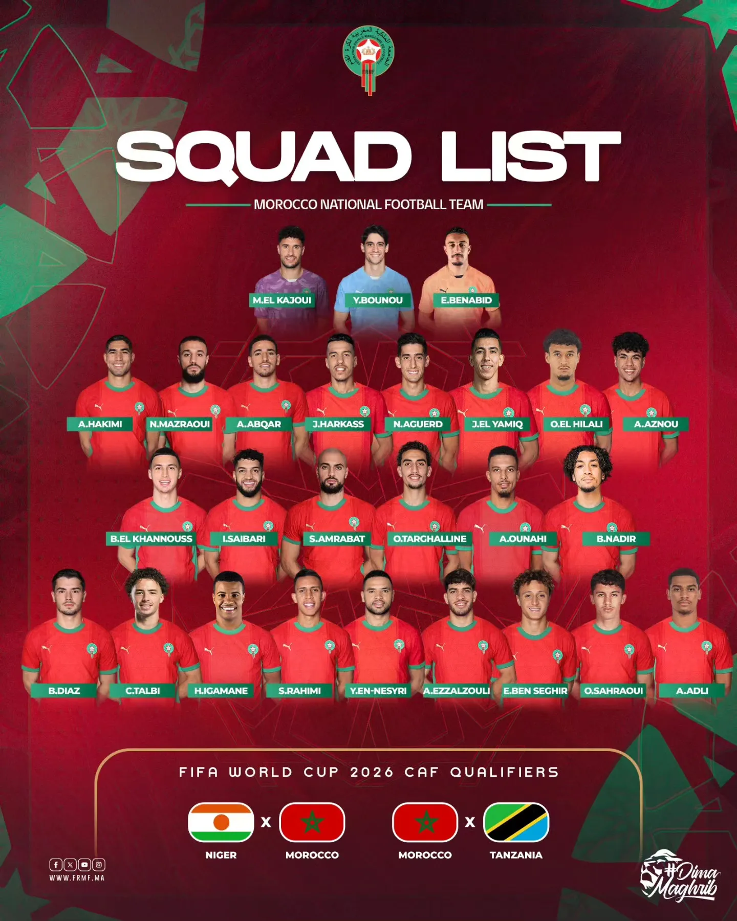 Liste de nos candidats nationaux pour le Niger et la Tanzanie