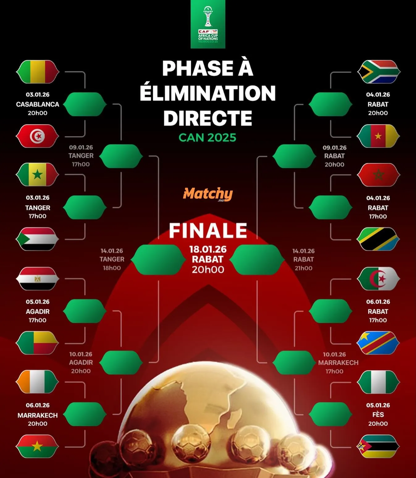🏆 CAN Maroc 2025 : les matchs des 8es de finale par stades et villes